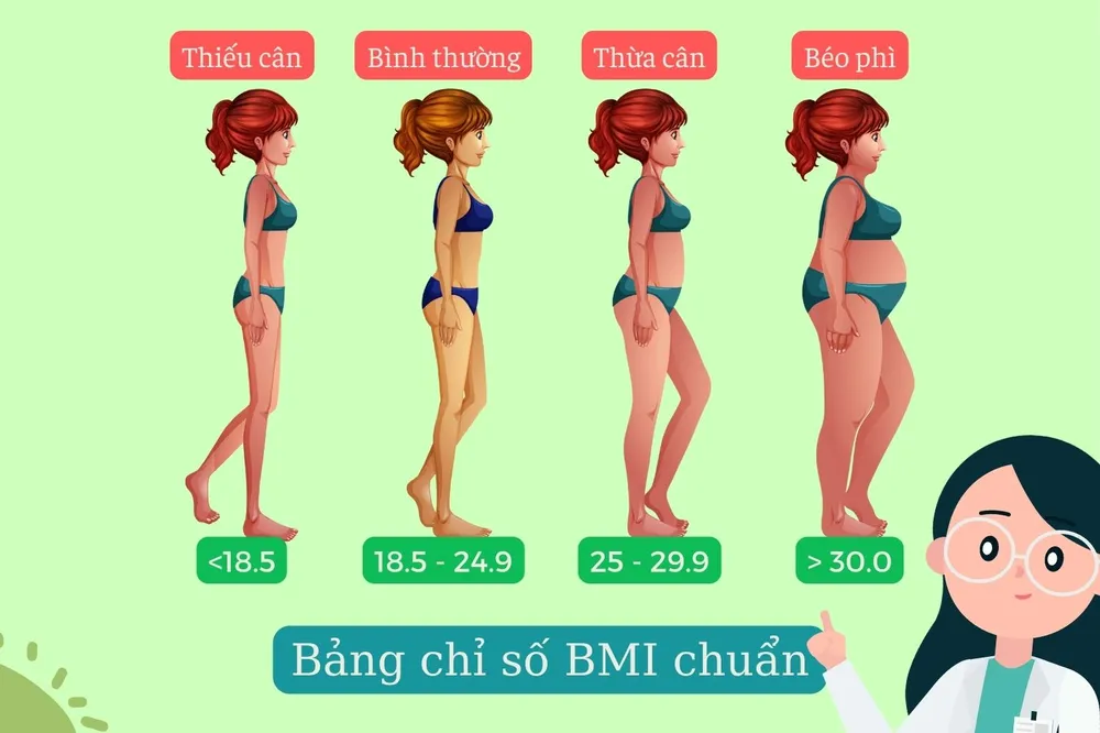 công cụ tính bmi online